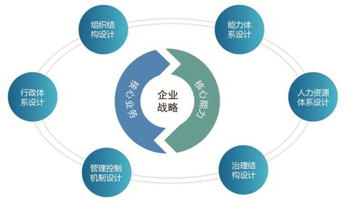 组织并购与整合 企业管理咨询中的关键挑战与绩效提升策略